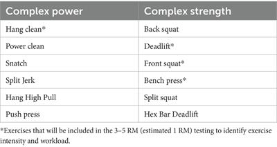 Psychological needs, self-efficacy, motivation, and resistance training outcomes in a 16-week barbell training program for adults